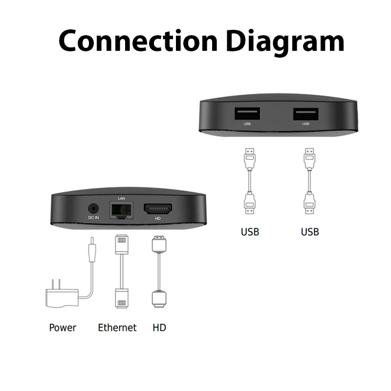BOXPUT iATV Q8 Mini Smart TV Box BT5.0 Quad-Core 4K HDR 100M 32G Android 11 2.4G/5G WIFI Amlogic S905Y4 Set top box Media Player