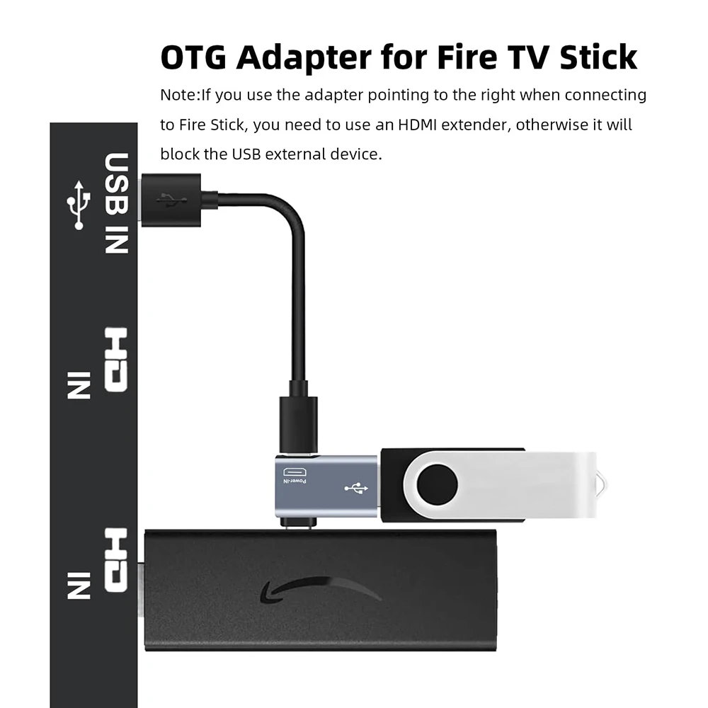 90 Degree Left/Right Angle Powered Micro USB to USB OTG Adapter for Fire TV Stick 4K Android Phone Tablet Connect Peripherals