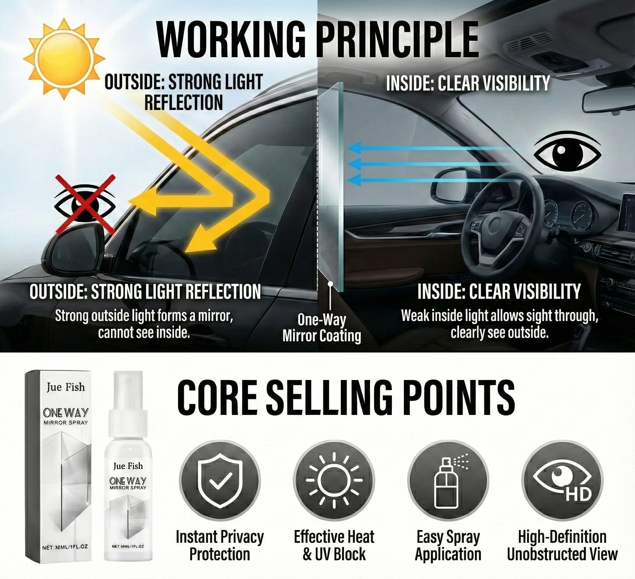 Reflective Privacy Protection Spray 2