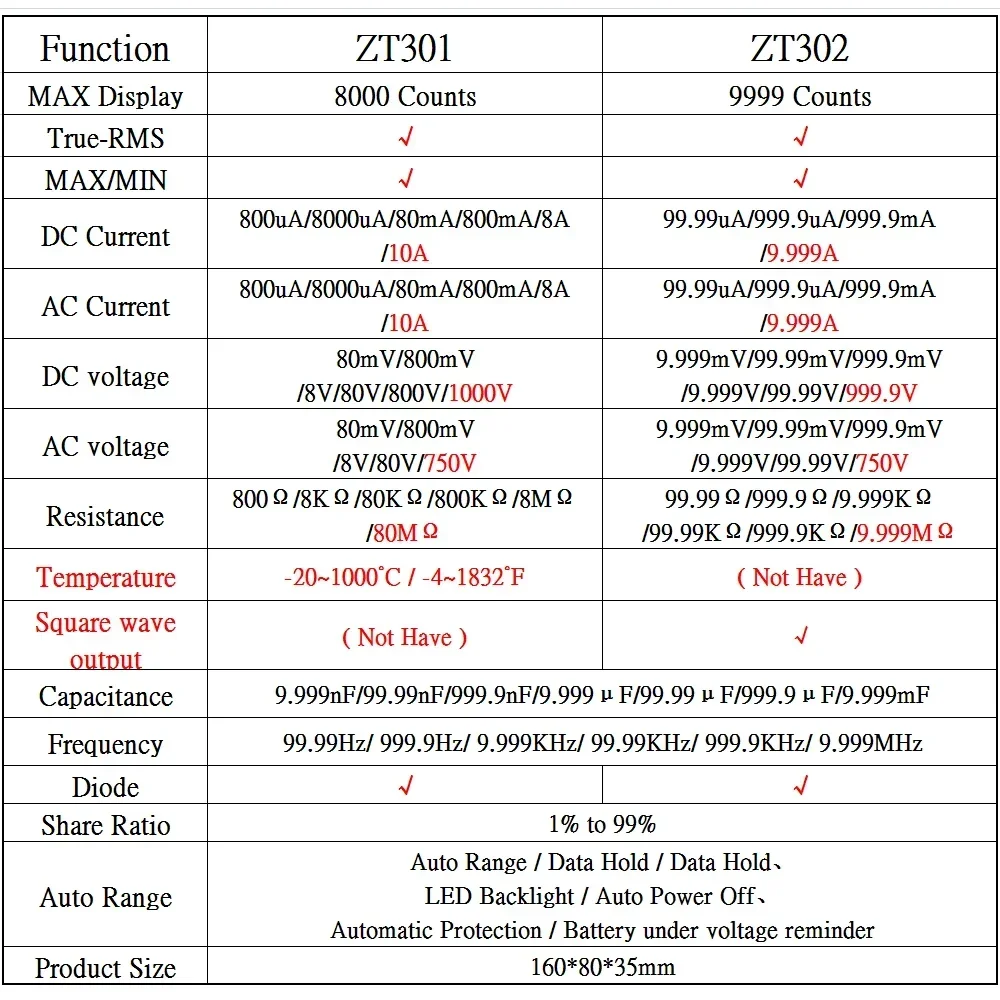 BSIDE Digital Multimeter ZT301 True-RMS DC/DA Voltmeter Ammeter multimeter Professional DMM Resistance Ohm Cap Temp Tester Meter