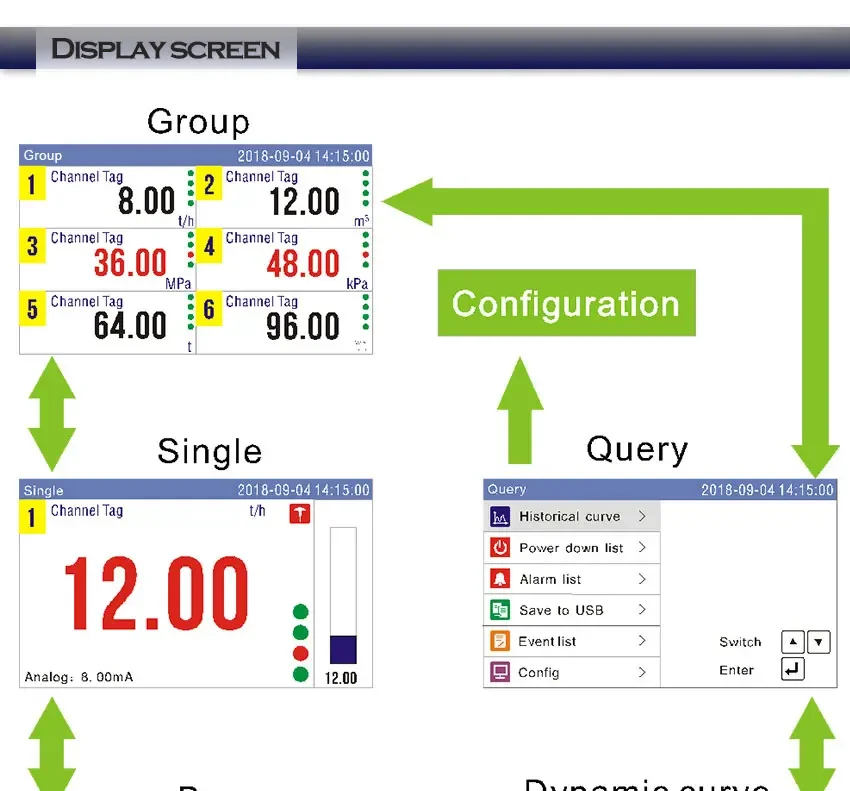 Multichannel Data Recorder PT100 K TC Temperature Sensor Datalogger Color Screen