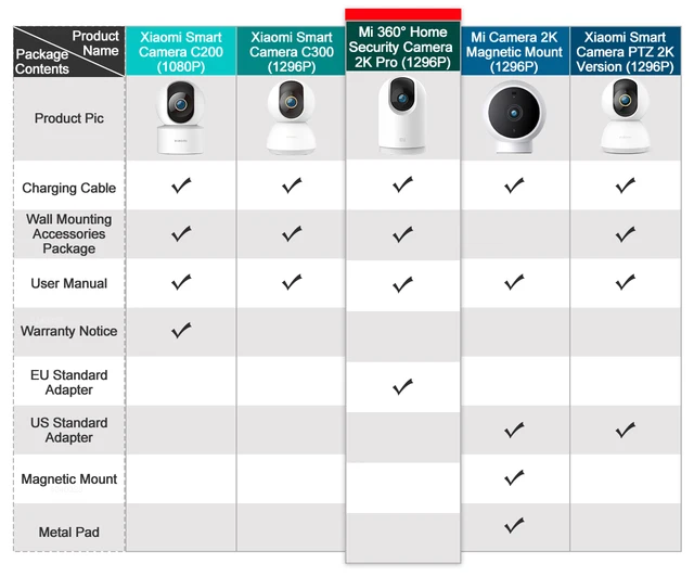 Xiaomi C200 Vs C300 Vs C400