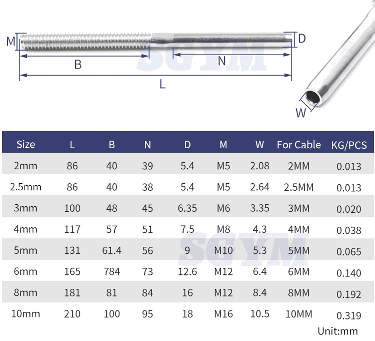 Computers e Electronics