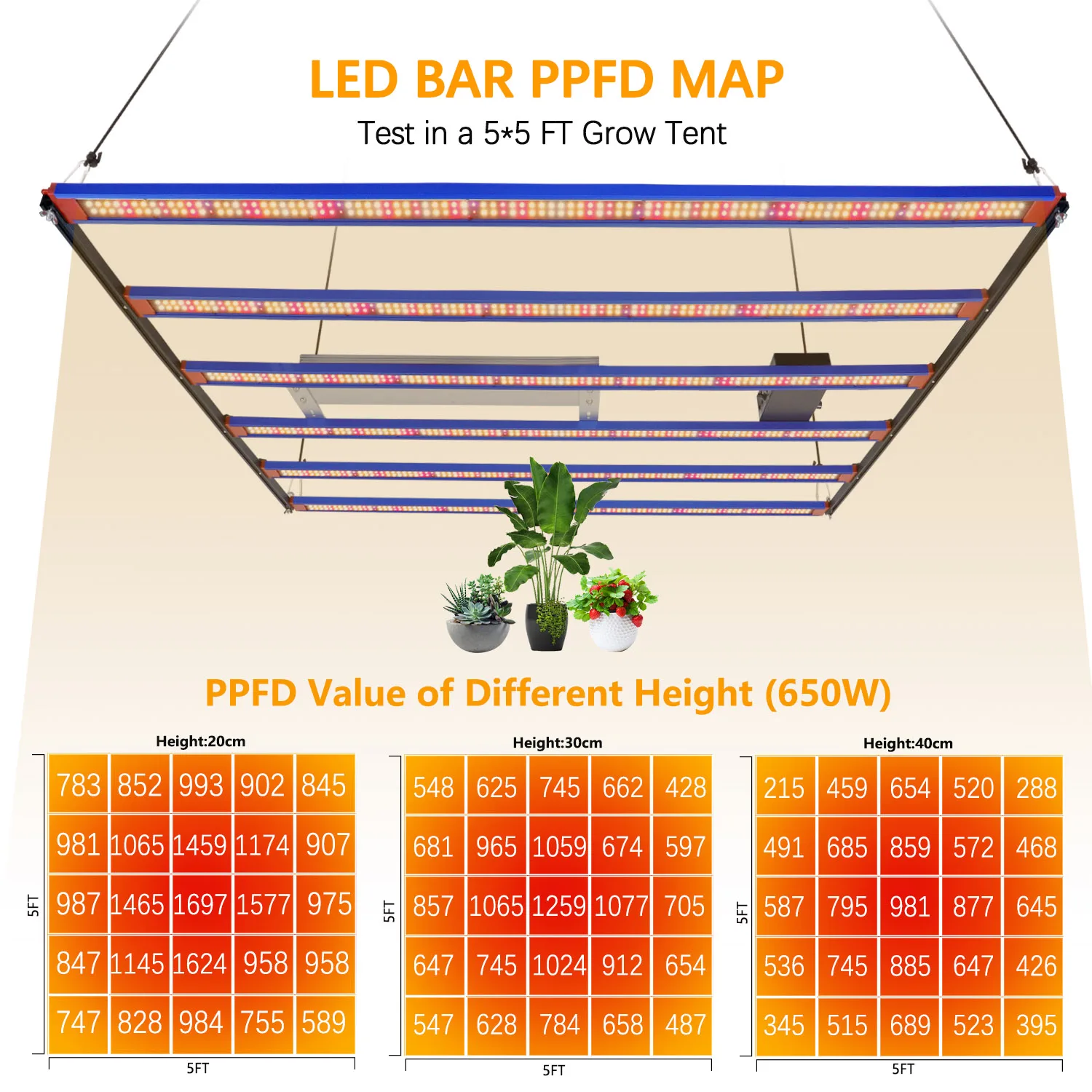 DIY320w 650w Sam-sung LM301H EVO V5 Quantum Tech LED Grow light Bar Full Spectrum Phyto Lamp UV IR Turn on/off Indoor Plants