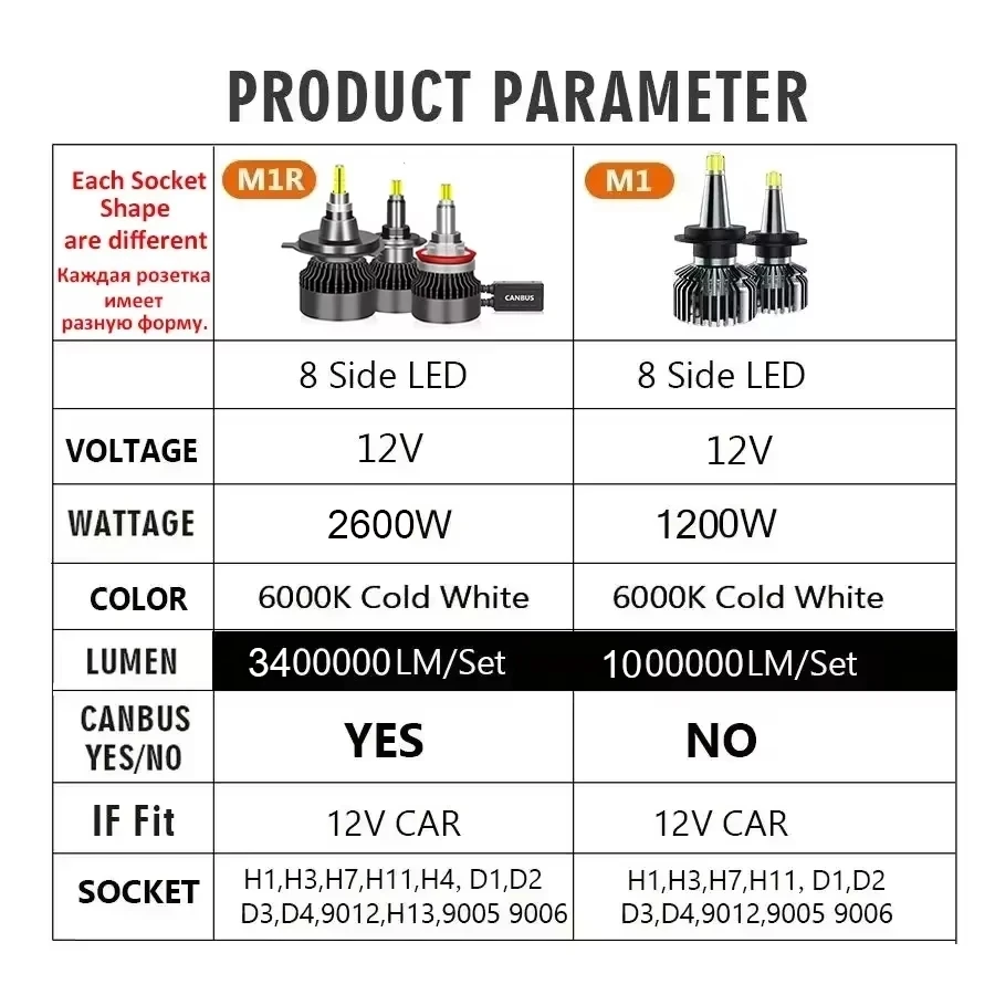 Car Headlight Bulb H4 H1 3400000LM 2600W Canbus LED HB3 HB4 9012 HIR2 D1S D2S H11 9006 9005 Fog Lamps 6000K 12V