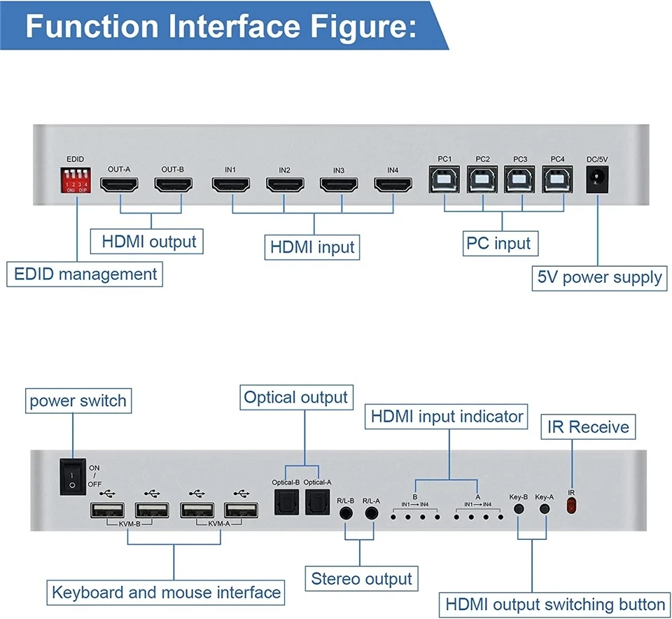 4 Ʈ   HDMI KVM ġ Ʈ 4X2 Ʈ KVM ġ HDMI  , USB HDMI 4X2 KVM Ʈ ó