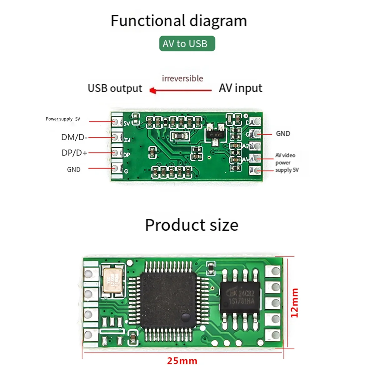 Vue d'ensemble du kit : module caméra CVBS 1080P, convertisseur AV vers USB et accessoires pour drone RC.