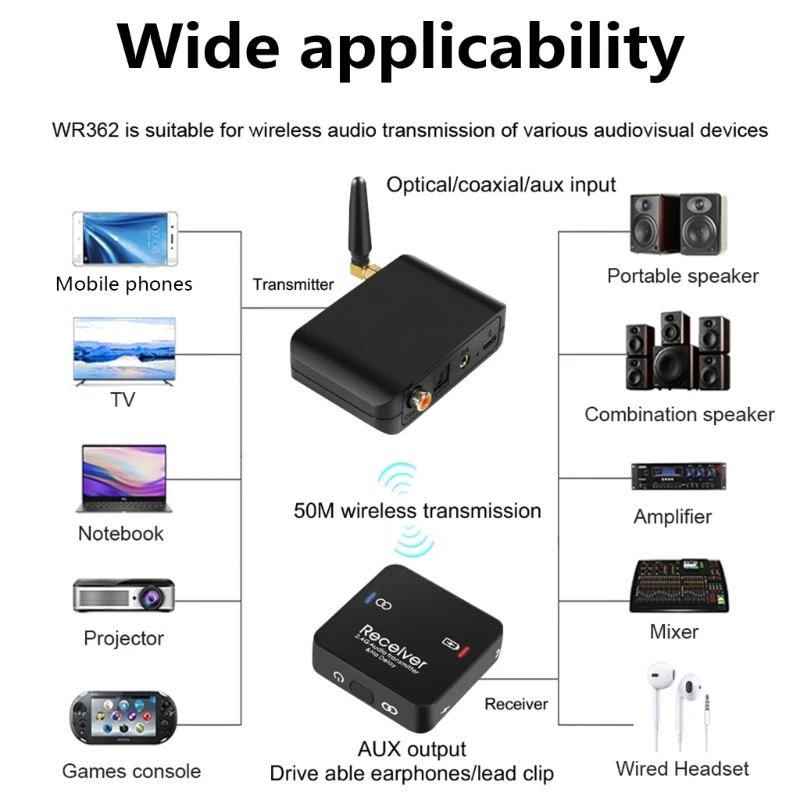 WR362 2.4Ghz 무선 사운드 전송 송신기 수신기는 광학 및 동축 디지털 입력을 지원합니다. 지연 없음 M76A