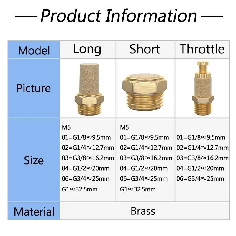  ÷ Ȳ 1/8 1/4 3/8 1/2 BSL M5     ӱ  Ŀ, 10 , 50 