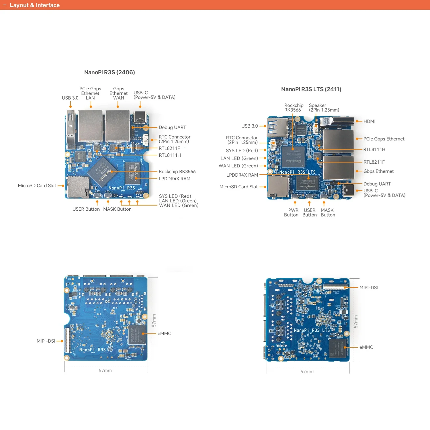 NanoPi R3S LTS Advanced RK3566 Mini Computer with Dual 2.5GbE Ports 32GB eMMC CN