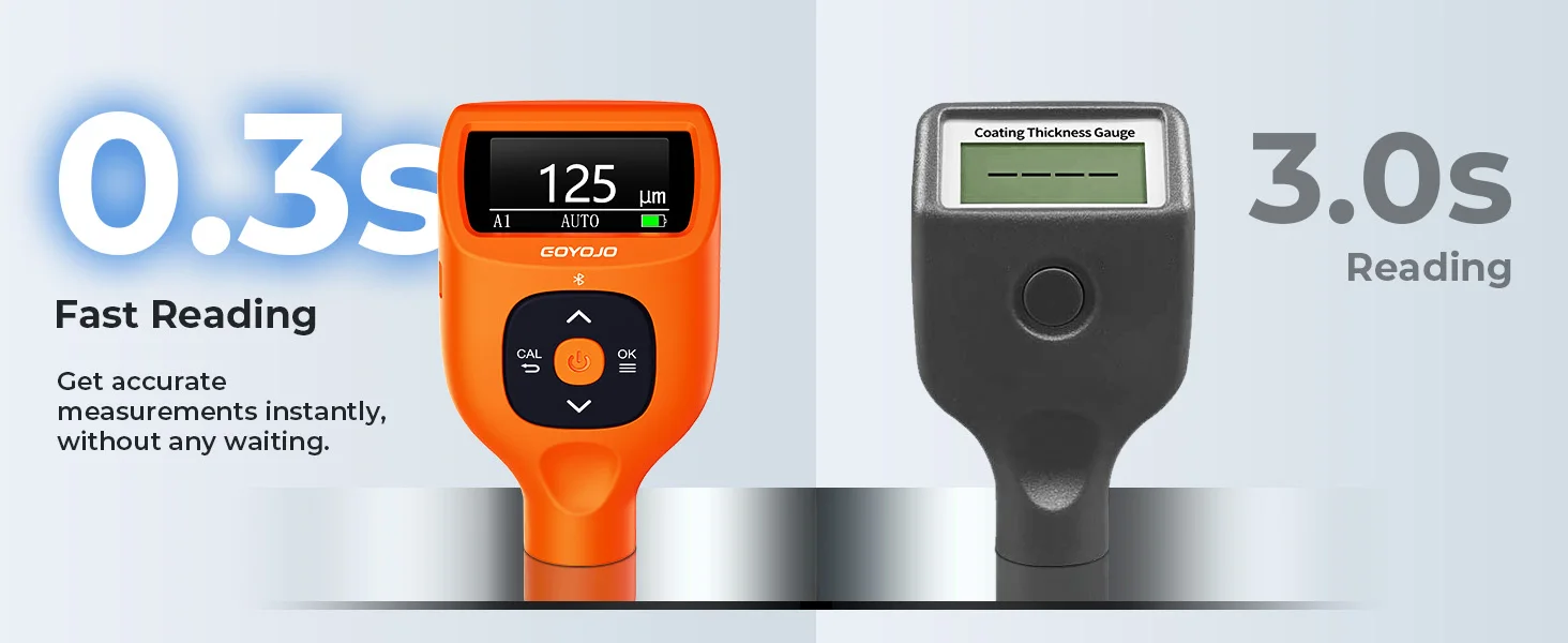 Coating Thickness Gauges, Paint Depth Gauge Meter with Backlight LCD Display for