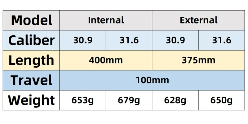 Zoom Dropper Sattelstützenhebel 30,9 mm 31,6 mm MTB interne externe Drahtsteuerung Sattelstütze höhenverstellbares Fahrradsitzrohr – Detail 2