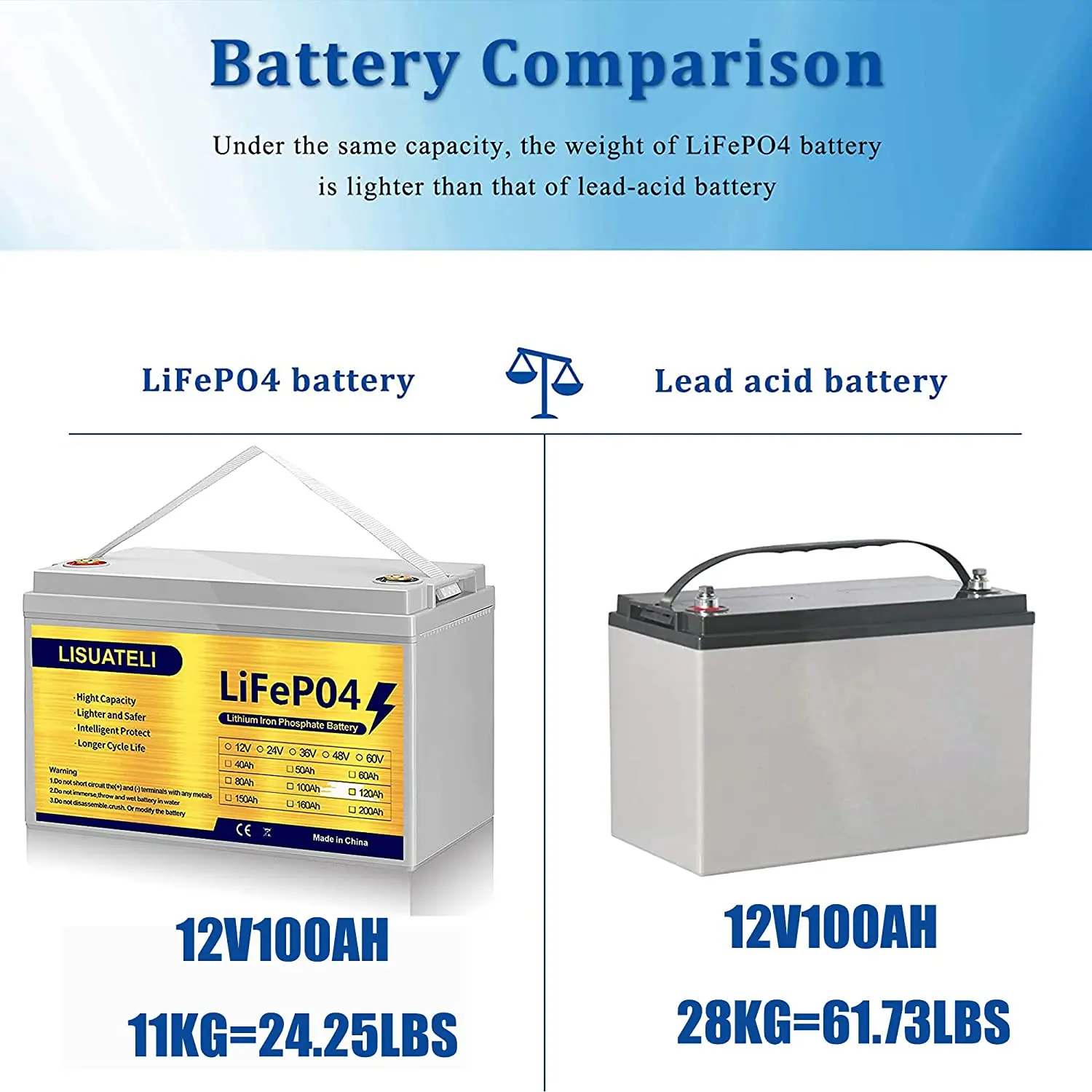 OCELL 12V 6Ah Lithium Iron Phosphate Battery, Rechargeable LiFePo4 Battery  with 10 Years Lifetime, Low Self-Discharge for Kid Scooters, Security