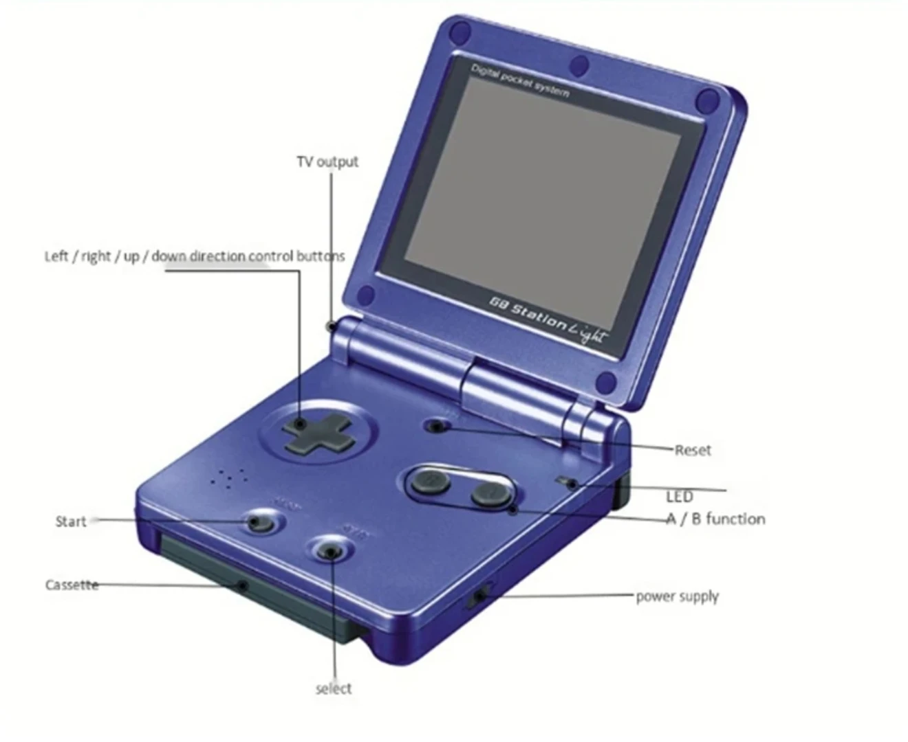 ジャンク】 GBA GB Pocket そそる ゲームボーイアドバンス ゲームボーイ