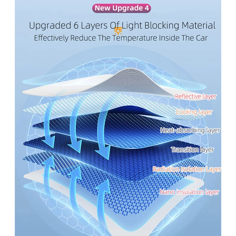 Car Sunshade Ice Cloth Buckle Glass Roof Sunshade Front Rear Sunroof Skylight for Tesla Model 3 Y-highland