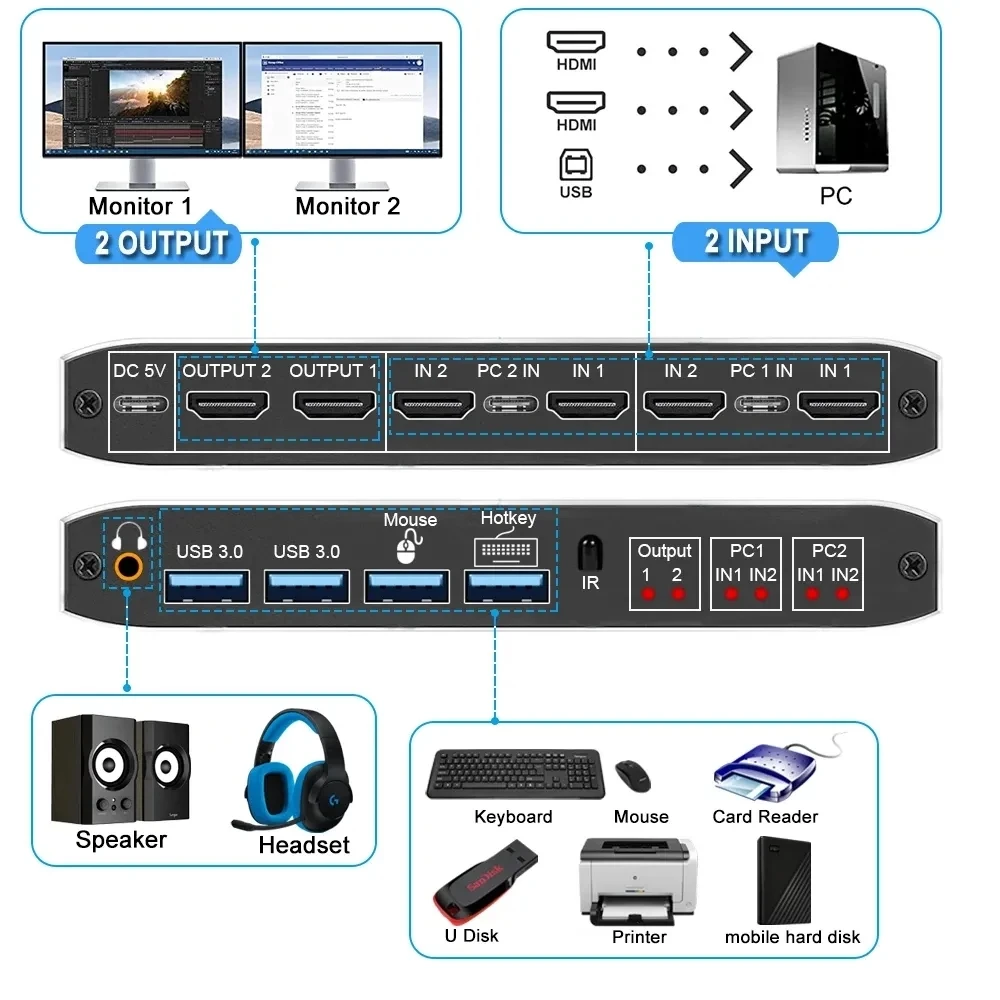 Фото KVM-переключатель 2X2 HDMI 4K 60 Гц, KVM HDMI с двойным монитором, Расширенный дисплей, USB KVM-переключатель, 2 в 2 выхода, для 2 компьютеров, совместное использование 2 мониторов №2