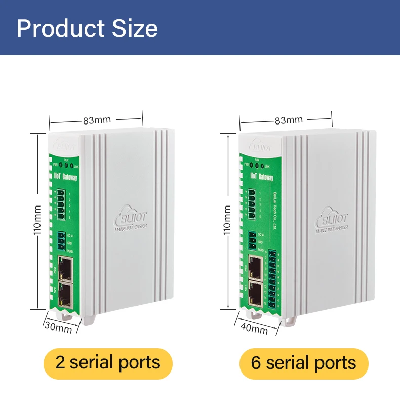 BLIIOT Modbus PLC에서 OPC UA 프로토콜로 원격 RS485 업로드 센서 데이터를 위한 산업용 IOT 게이트웨이