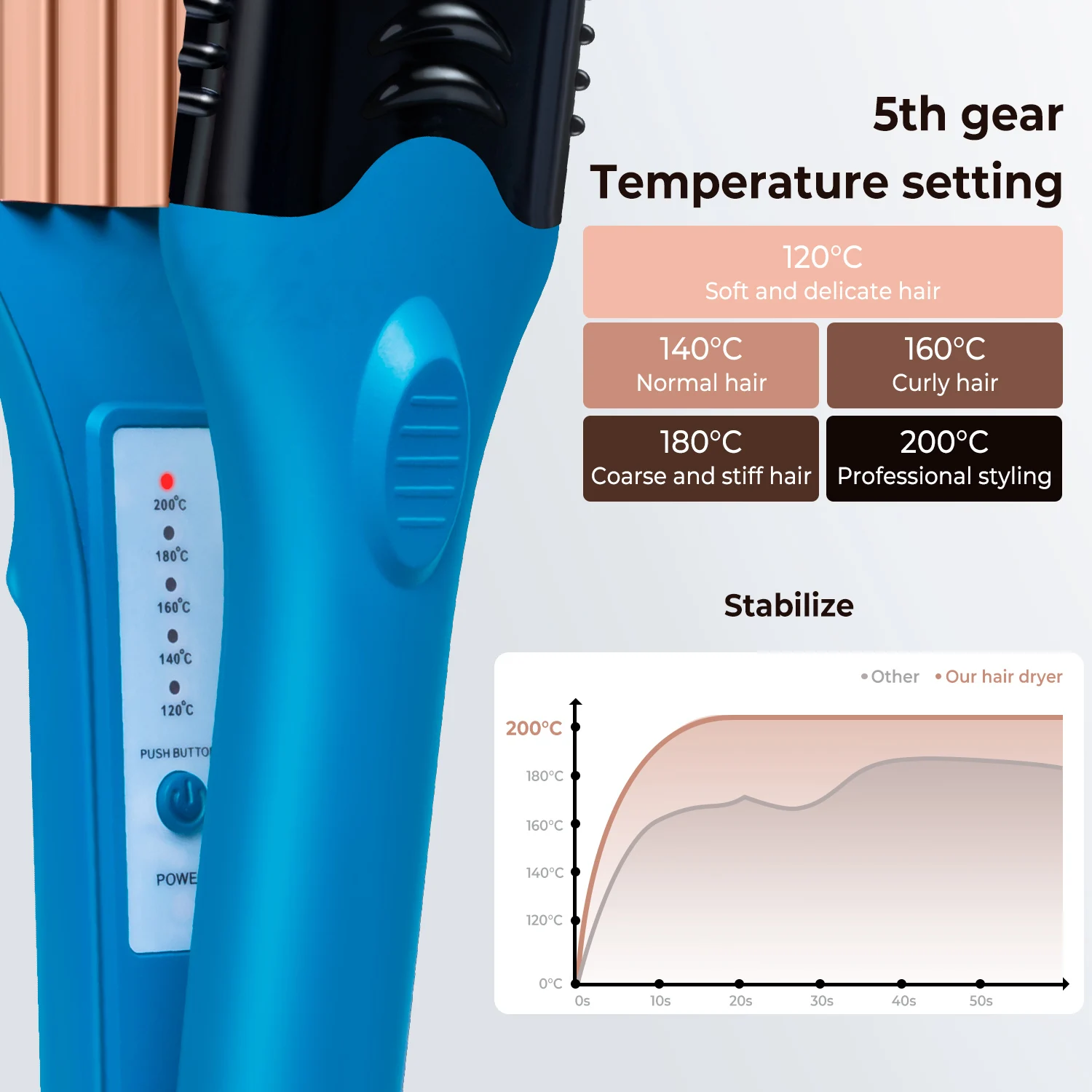 Lisseur de cheveux modèle 3D