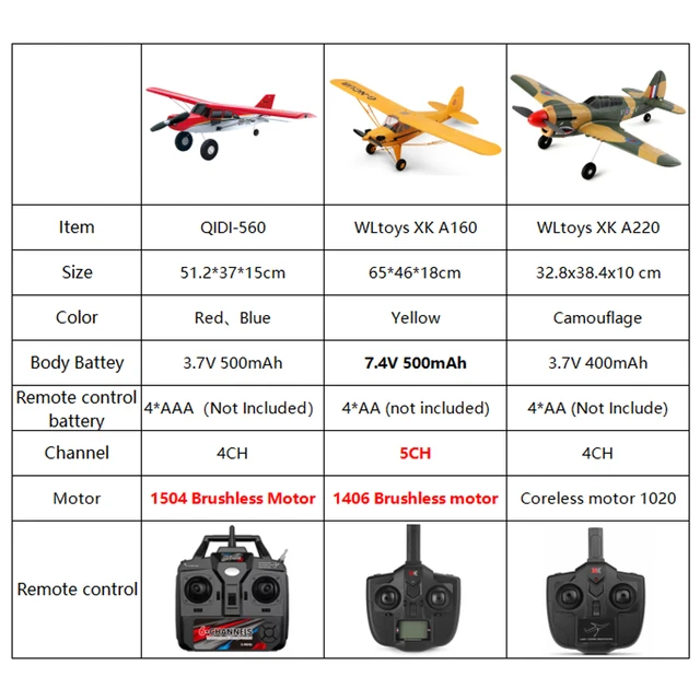 Qidi560 Moore M7 Off-road RC Plane 4CH Brushless Remote Control Airplane Fixed Wing Aircraft Model EPP Foam Toys for Children 2