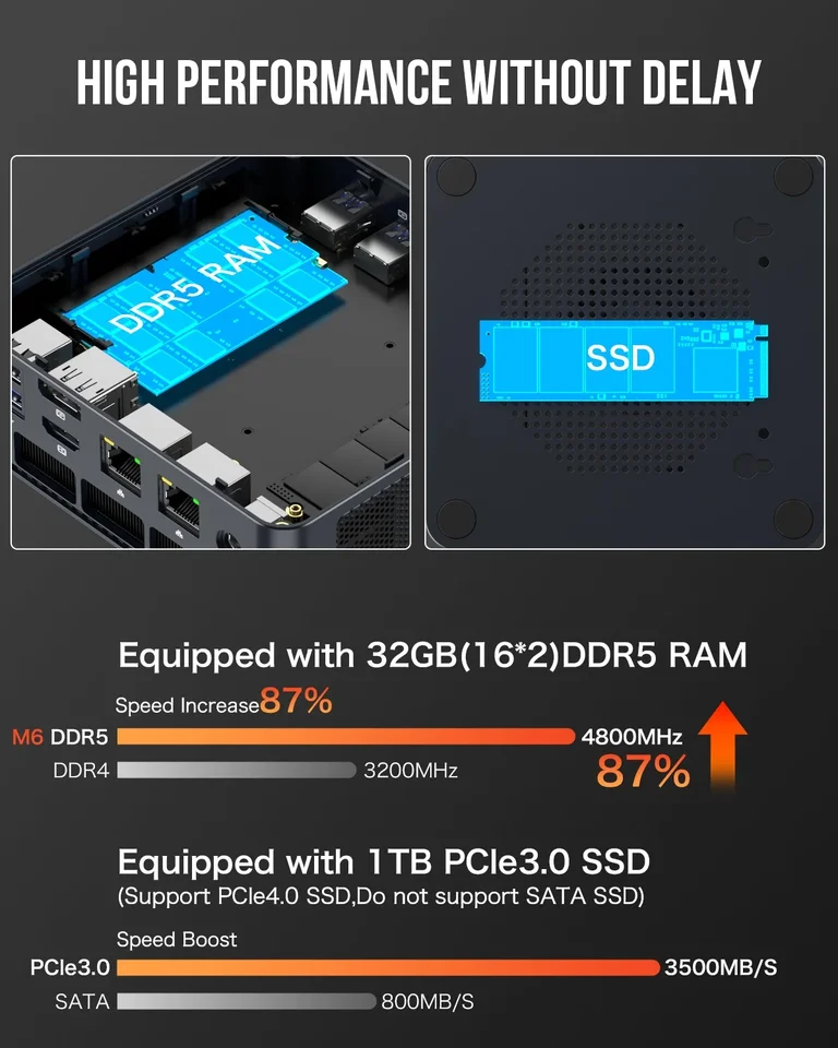 GMKtec M6/M6 Ultra AMD Ryzen 5 6600H/7640H Mini PC DDR5 M.2