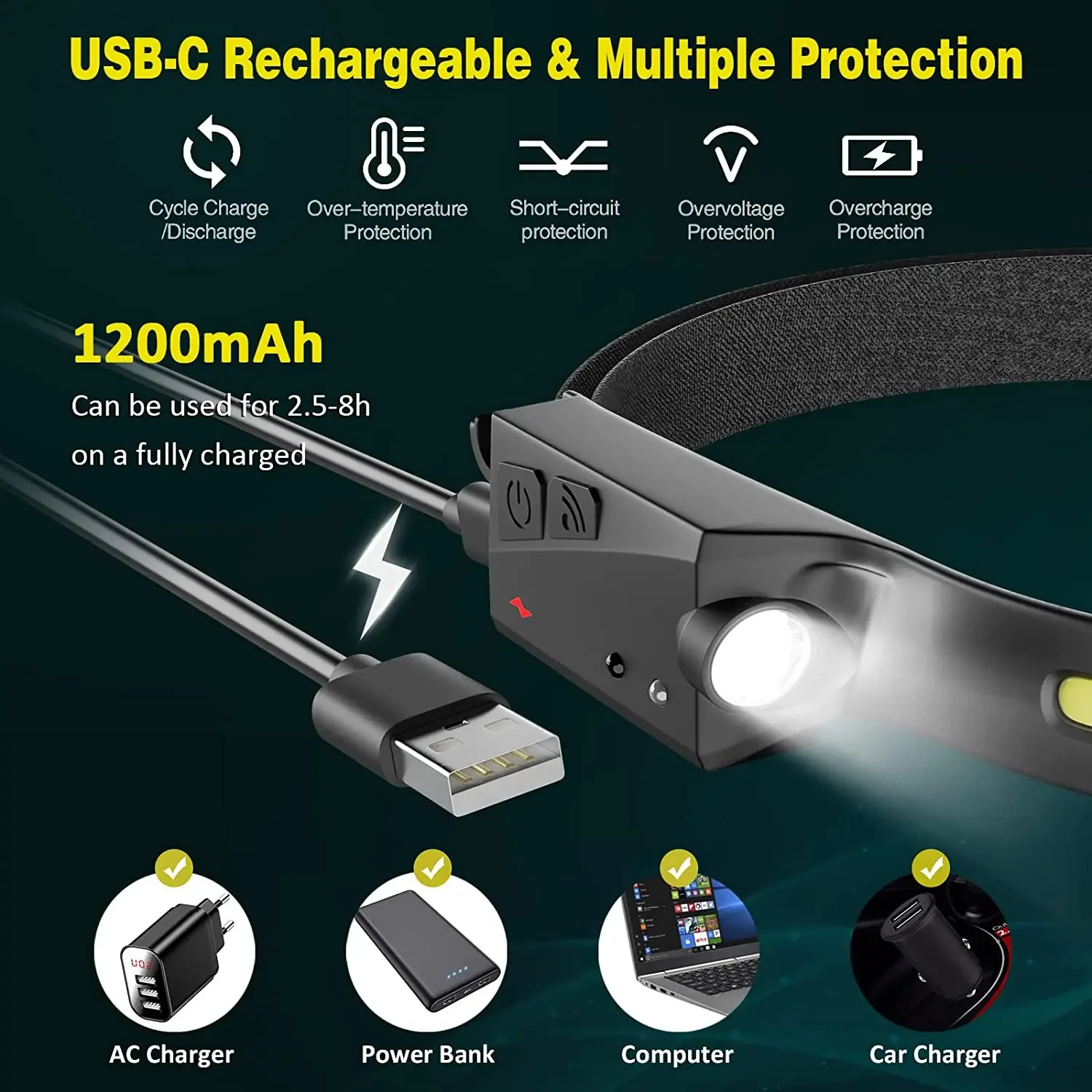 LED Sensor Headlamp USB Rechargeable Built-in Battery Fishing Camping Head flashlight