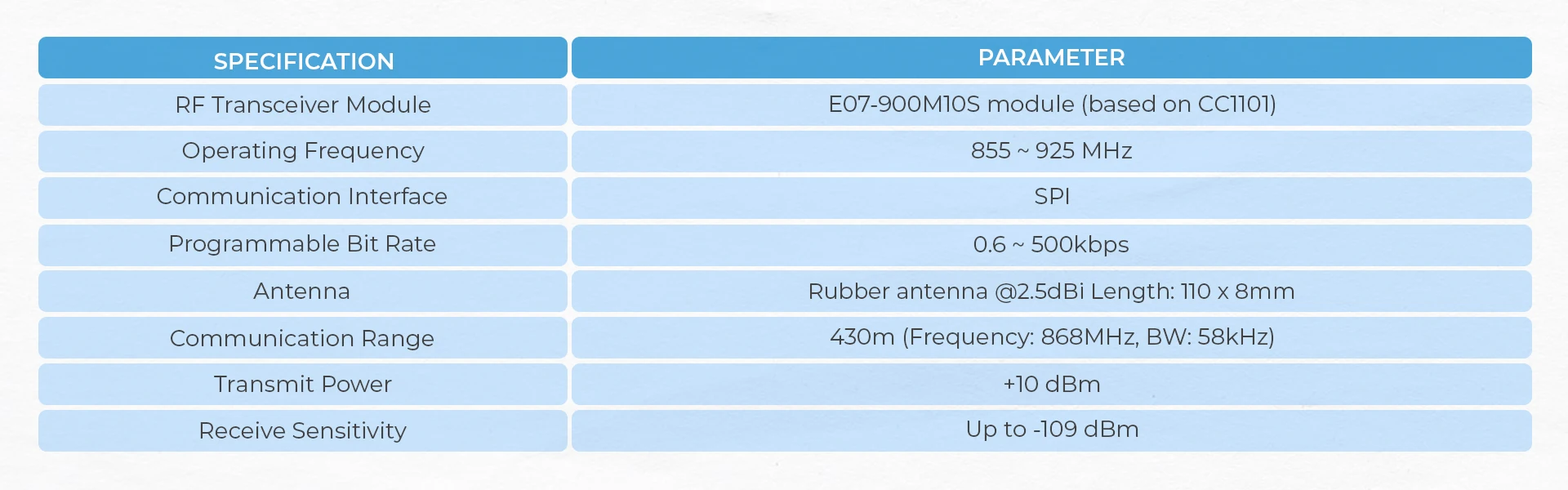 Official CC1101 Module (855- 925MHz)