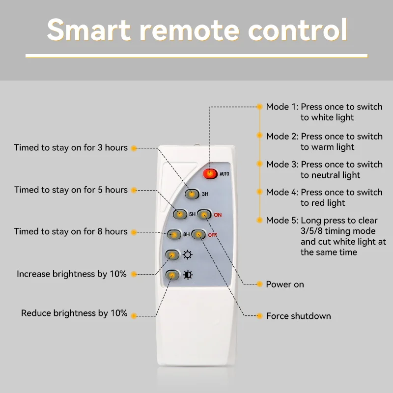 Description Picture 6 of itemLED Solar Pillar Light Waterproof Solar Lights with Remote Control 4 Colors Outdoor Lighting for Garden Fence Porch Solar Lamp