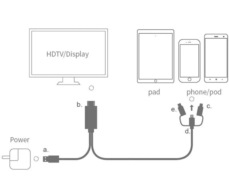 Universal HDMI Cable Display Adapter for Phone to TV/Projector Connection