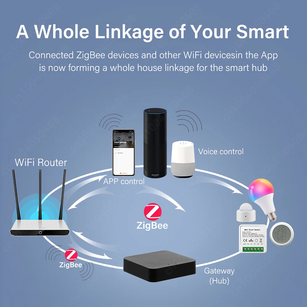 Tuya Smart Home Multi-mode Gateway Hub Zigbee 3.0 Bluetooth to WiFi Wireless Bridge Mesh Smart Life Works with for Alexa Google