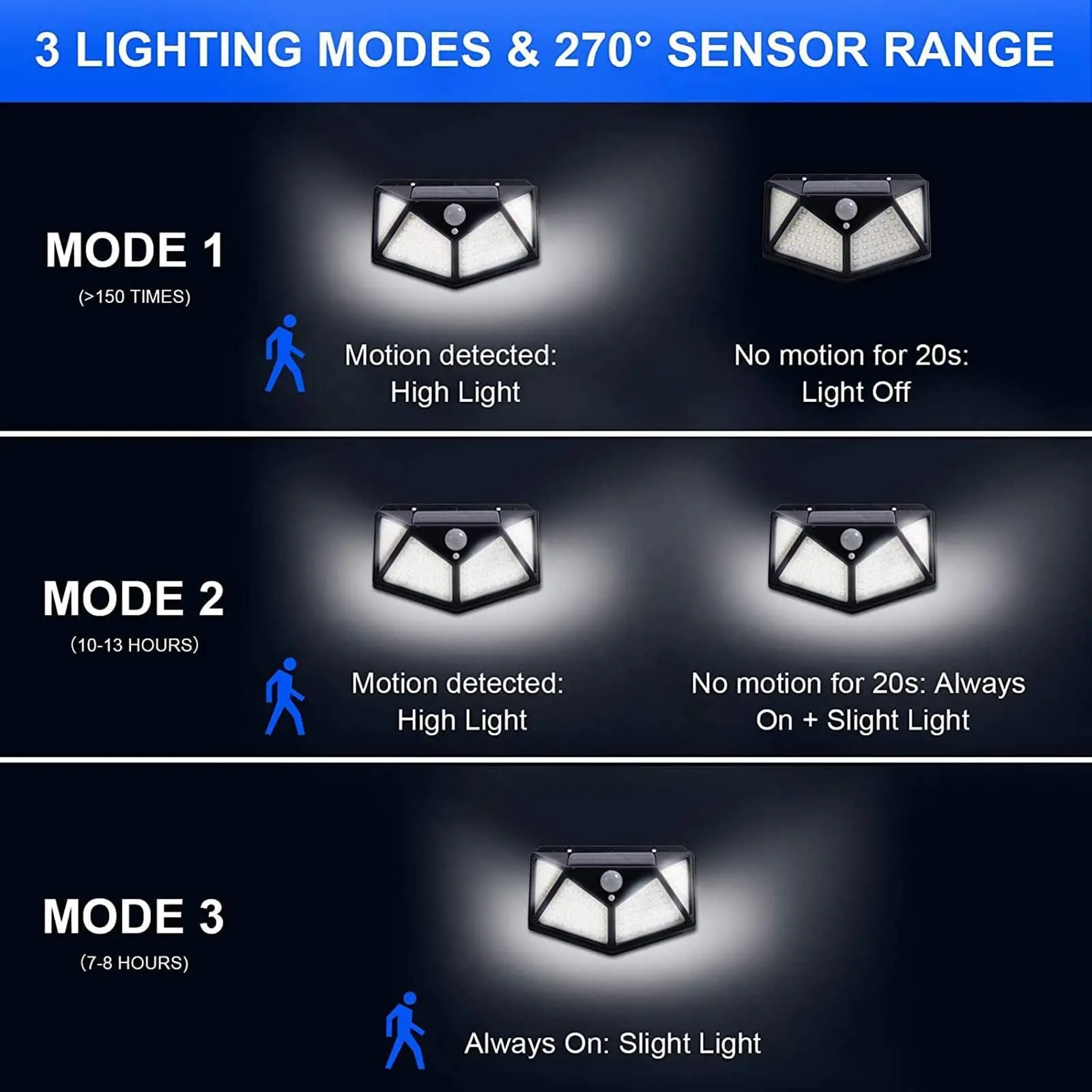 1/2/4pcs 100 LED 벽 조명 야외 태양 램프 PIR 모션 센서 정원 장식을위한 태양 광 발전 햇빛 가로등
