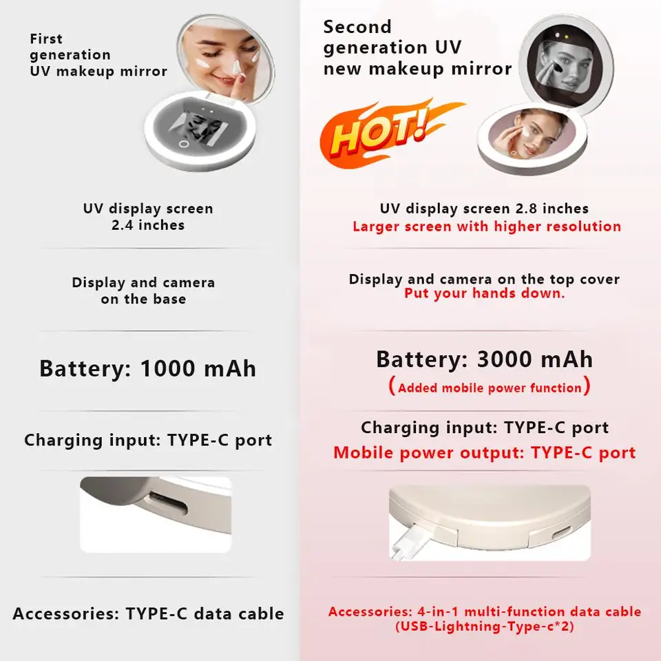 하이엔드 스마트 UV 자외선 차단 테스트 카메라 메이크업 거울, LED 선스크린 감지, 휴대용 스마트 메이크업 거울, 신제품