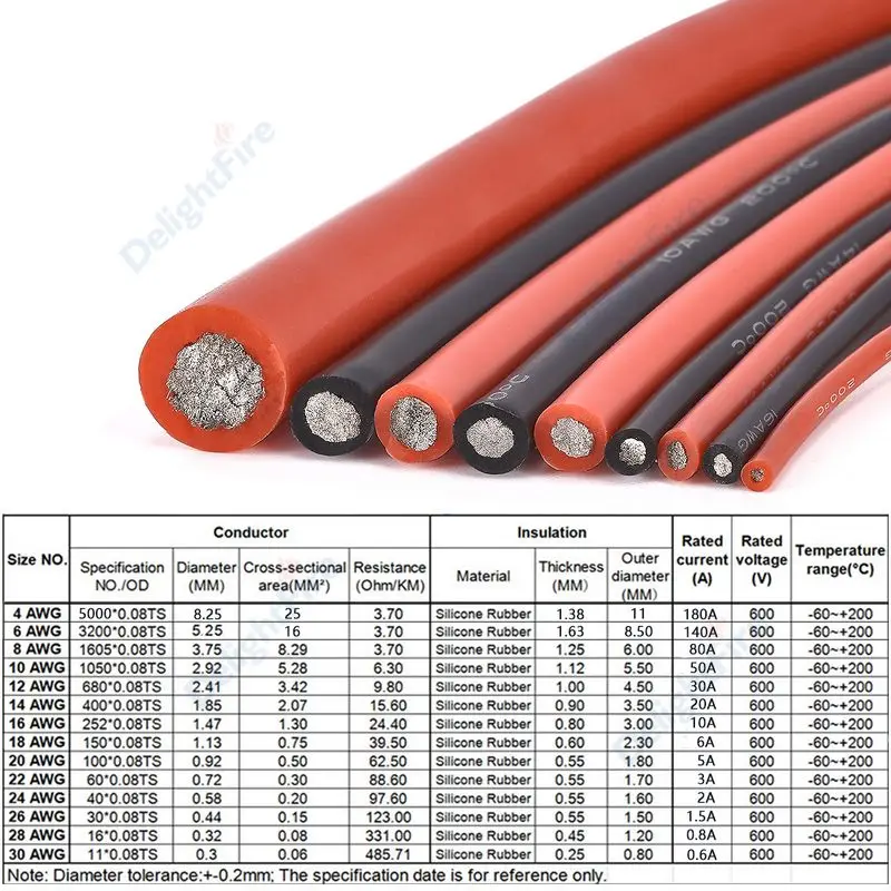 Cavo Elettrico In Silicone Morbido 12 14 16 18 20 22 Awg Cavo Di Alimentazione Nero Rosso Resistente Al Calore Per Pannello Solare Batteria Per Auto L