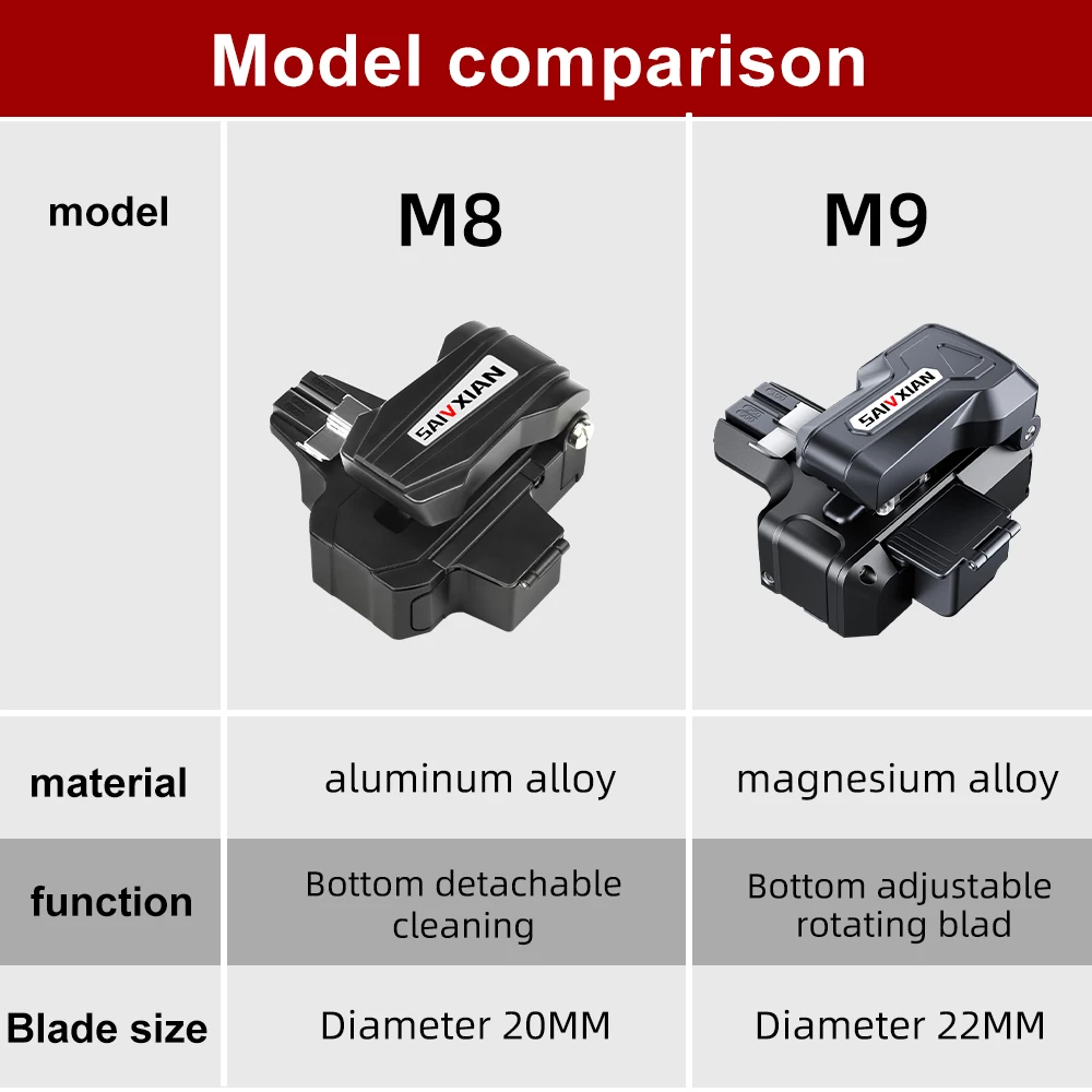 SAIVXIAN NEW M8 one-step fully automatic high precision Fiber Optic Cleaver Optical Fiber Fusion Splicer Cutting Knife fusion splicer machine