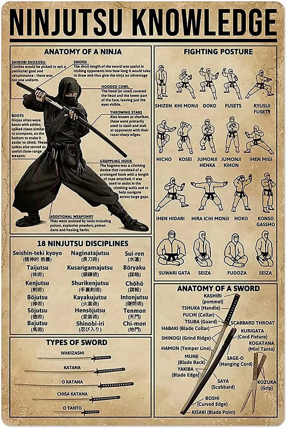 

Ninjutsu Knowledge Metal Tin Sign Anatomy Basic Training Guide Poster Martial Arts Gym Club School Education Bedroom Home