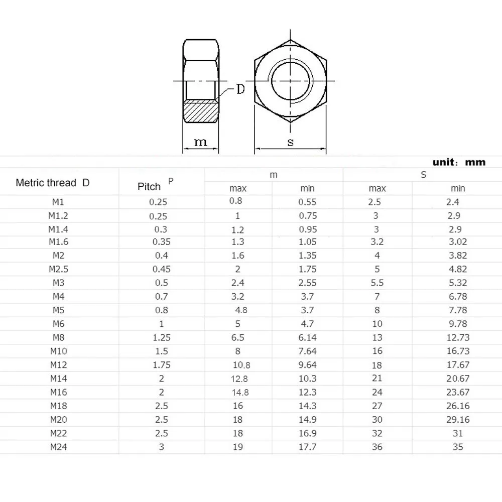 1pc M2 M2.5 M3 M4 M5 M6 M8 M10 M12 M14 M16 M20 PEEK High-strength High-temperature Resistant Insulation Plastic Hex Hexagon Nut
