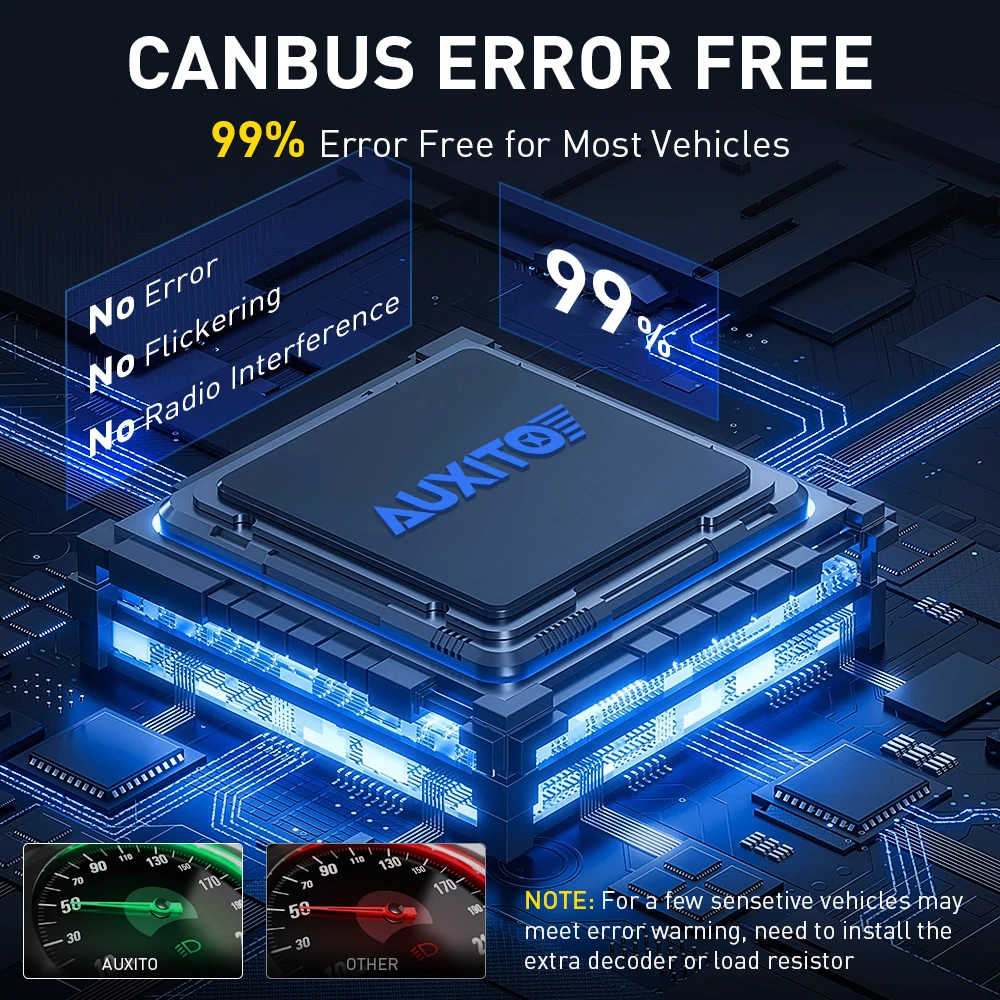 2개 AUXITO H4/H7 LED 스포트라이트 터보 헤드라이트 캔버스 화이트 프로젝터 램프 렌즈 포함 하이 로우 빔 좌측 운전용 12V 20000LM