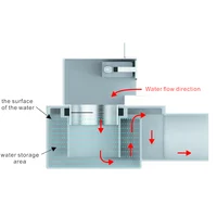 ท่อระบายน้ำติดผนังขนาด60ซม. 24นิ้วทำจากสเตนเลสสตีลในผนังระบายน้ำติดผนังห้องน้ำในห้องน้ำฝักบัวขนาดใหญ่ 6