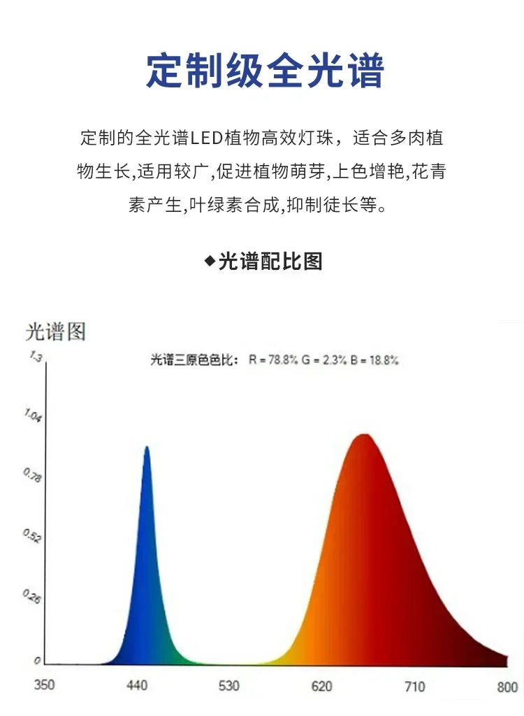 Description Picture 6 of itemLED Grow Light Full Spectrum Waterproof Phytolamp for Plants AC220V Phyto Lamp For Greenhouse Hydroponic Plant Growth Lighting
