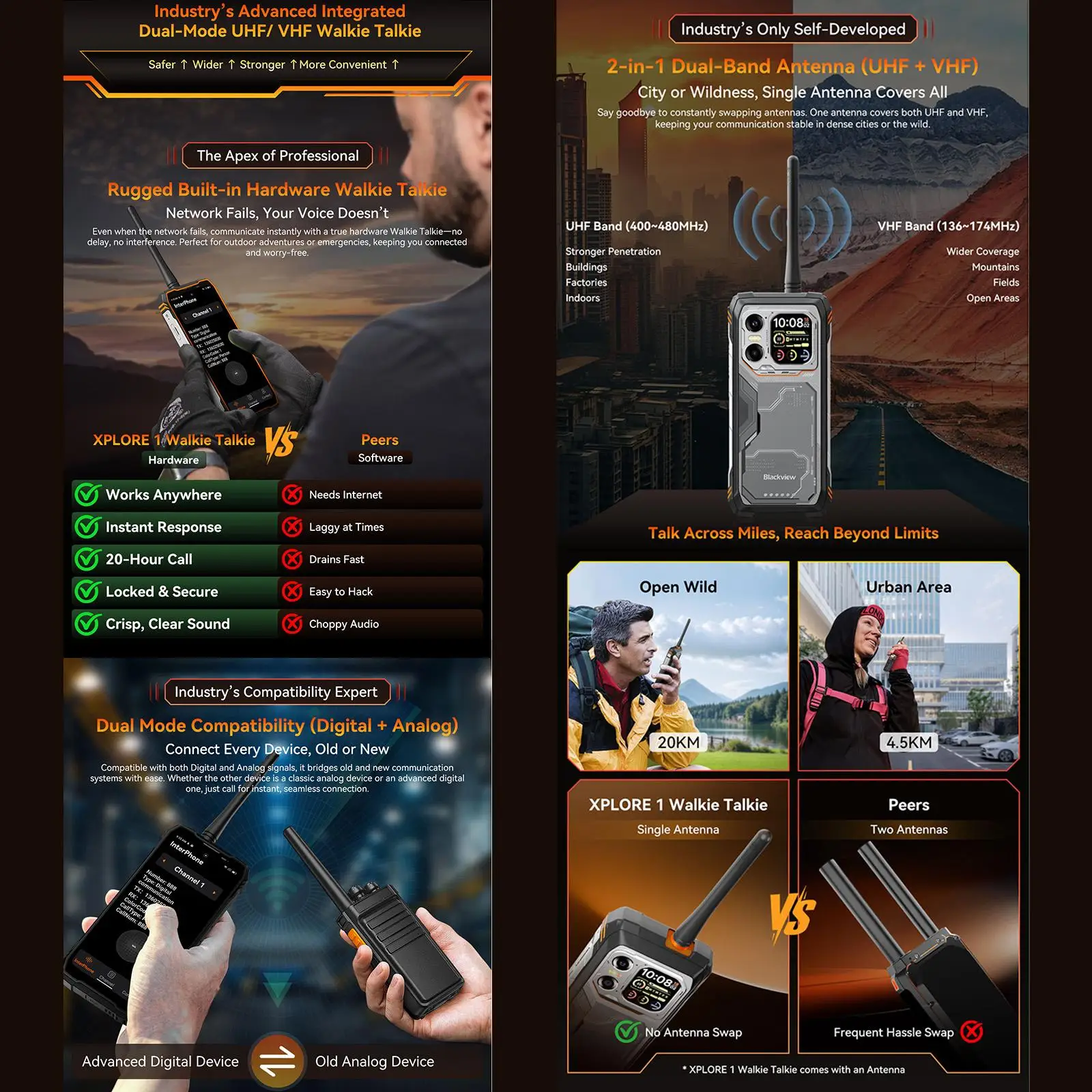 Blackview XPLORE 1 Walkie Talkie Rugged Phone 12GB+256GB 6.78'' Android 15 Dimensity 7050 20000mAh 64MP NFC 5G Smartphone