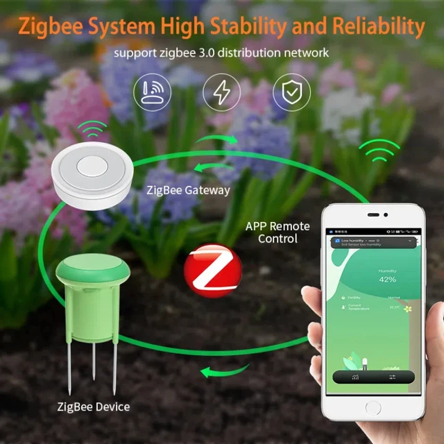 2025 Tuya Smart Zigbee Soil Sensor Planting Temperature and Humidity Meter Waterproof   APP Real Time Monitor for Greenhouse 2