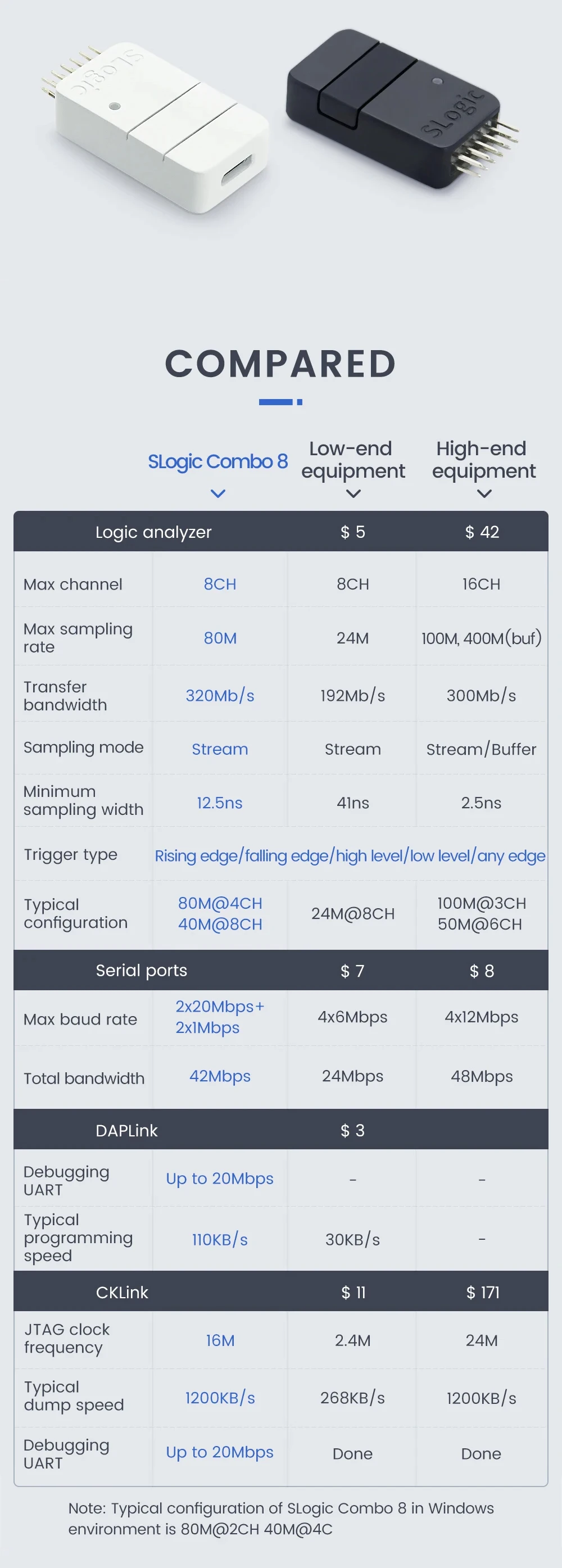 Sipeed SLogic Combo 8 SLogic Analyzer DAPLink CKLink Debugger Tool Debug Serial