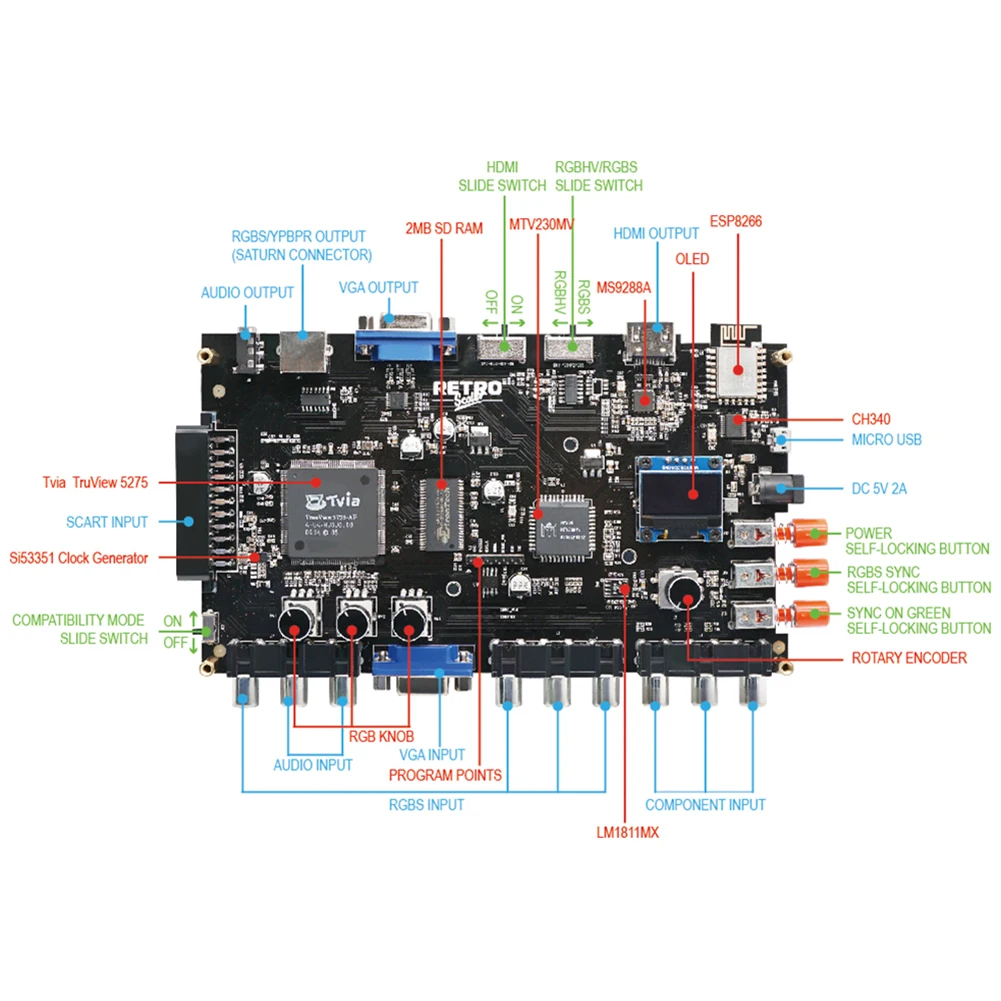RGBS VGA Scart Ypbpr 신호-VGA 레트로 게임 콘솔 액세서리, HDMI 호환 출력, SEGA 드림캐스트 플레이스테이션 2 용