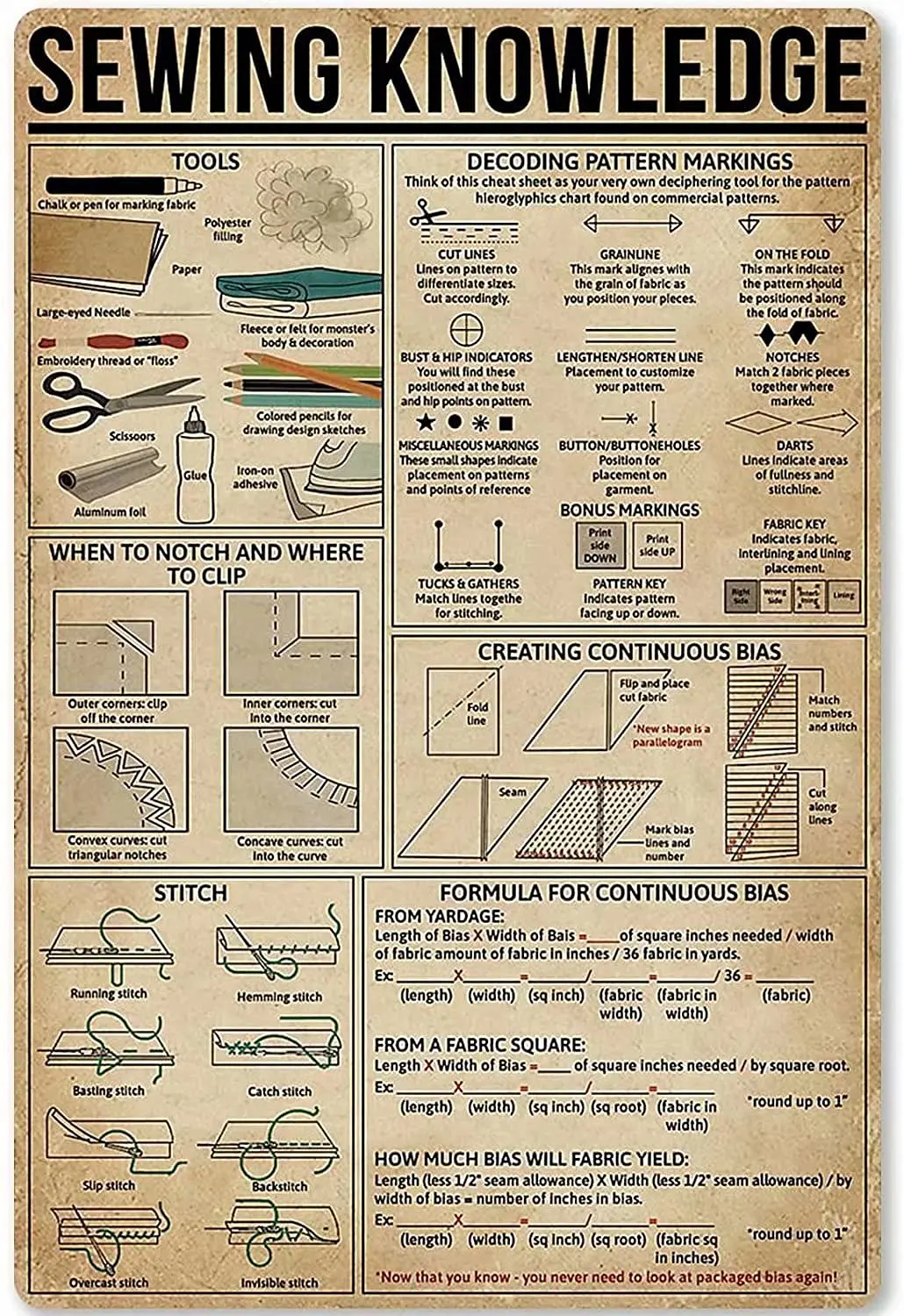 

Sewing Knowledge Art Wall Decor Retro Metal Tin Signs When To Notch And Where To Clip Printed Posters Bar Cafe Living Room Garag