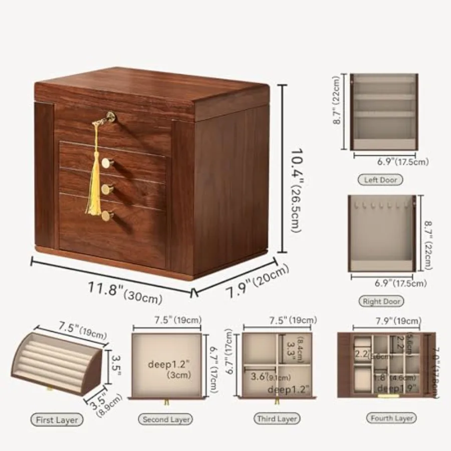 description