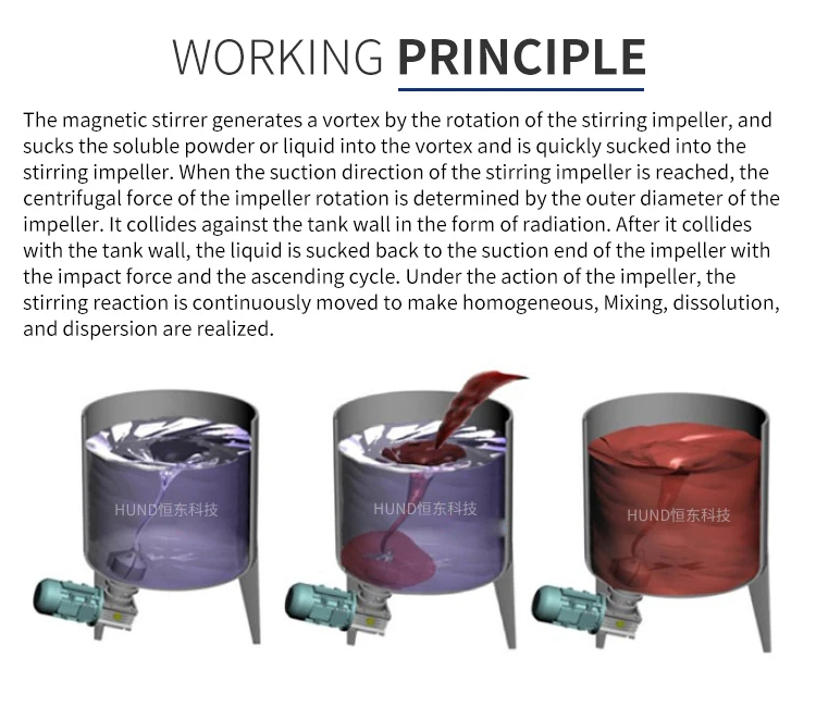 Barrette Magnetiche Agitatore In Acciaio Inox - Per Mescolamento Automatico - Foto 8