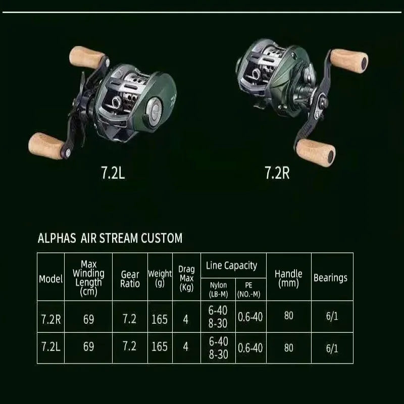 Original 18 DAIWA ALPHAS AIR STREAM CUSTOM Baitcasting Fishing