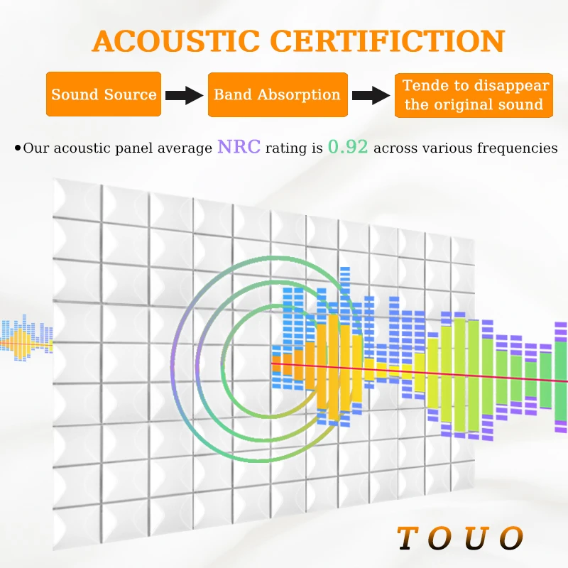 TOUO Acoustic Foam Soundproof Panels 6-24 Pcs Home Studio Wall Soundproofing Noise Treatment Sound Material