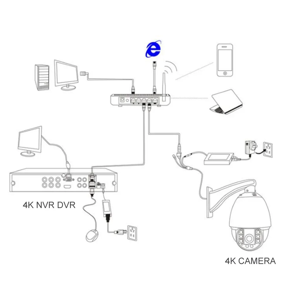 Camera diagram showing installation options and ports