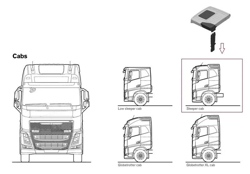 JUWUBA Modell 1 Set Kunststoff ABS Dachkit Karosserie für 1/14 Tamiya RC Truck Auto VOLVO FH16 56360 DIY Teile RC Zubehör – Detail 2