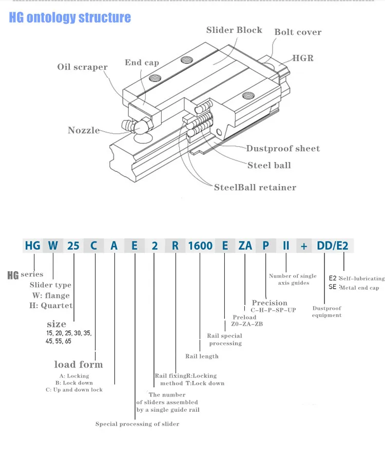 Description Picture 6 of itemLinear Guide Rail 2PCS HGR35 HGR45 150-1150mm+2PCS HGW35HC/CC HGH45HA/CA HGW45HC/CC Slider Carriages For CNC Transmission Parts